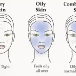 Skin Types and Application Uses With The AETHEION® Series of Products